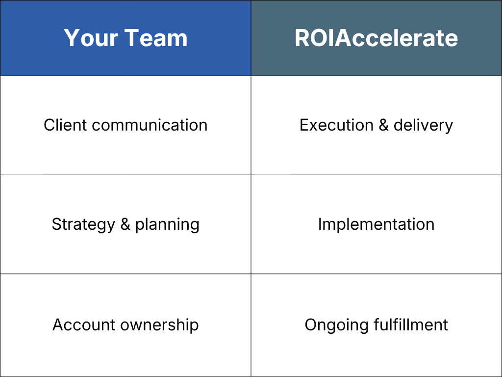 Where we fit within your agency